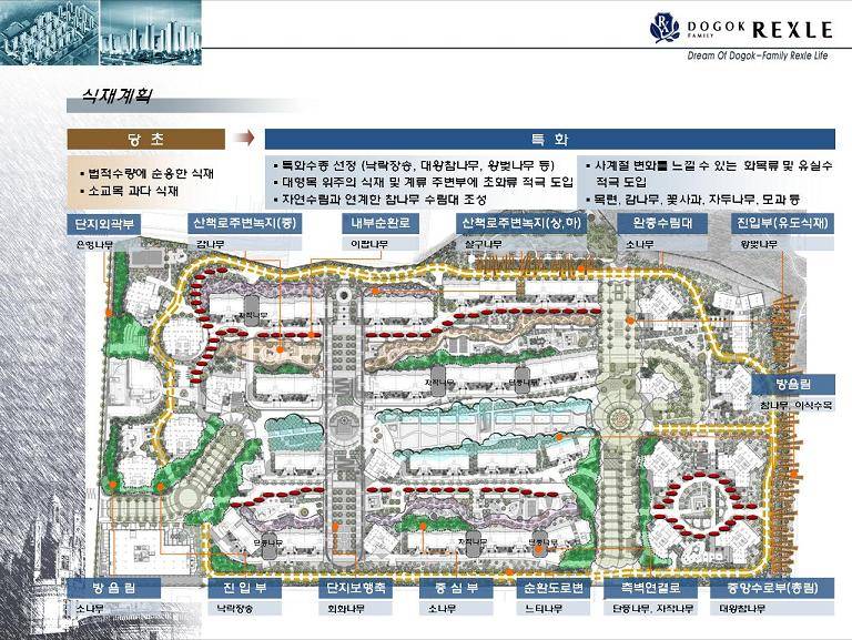 �������� - ������ġ��